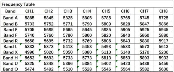 5.8G 1W 2W 5W 7W Transmissão de vídeo ultra longo alcance 5.8Ghz FPV VTX Transmissor de vídeo sem fio 1