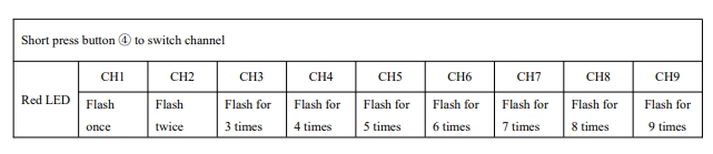 Transmissor de Vídeo Drone VTX 5W de Alta Potência 1.2G FPV Transmissão de Imagem 9CH 25mW 5000mW FPV VTX 1